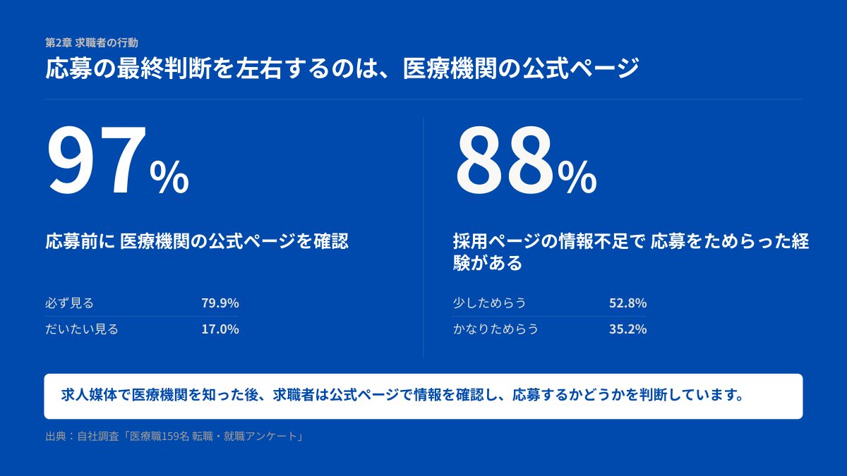 応募の最終判断に関するページ